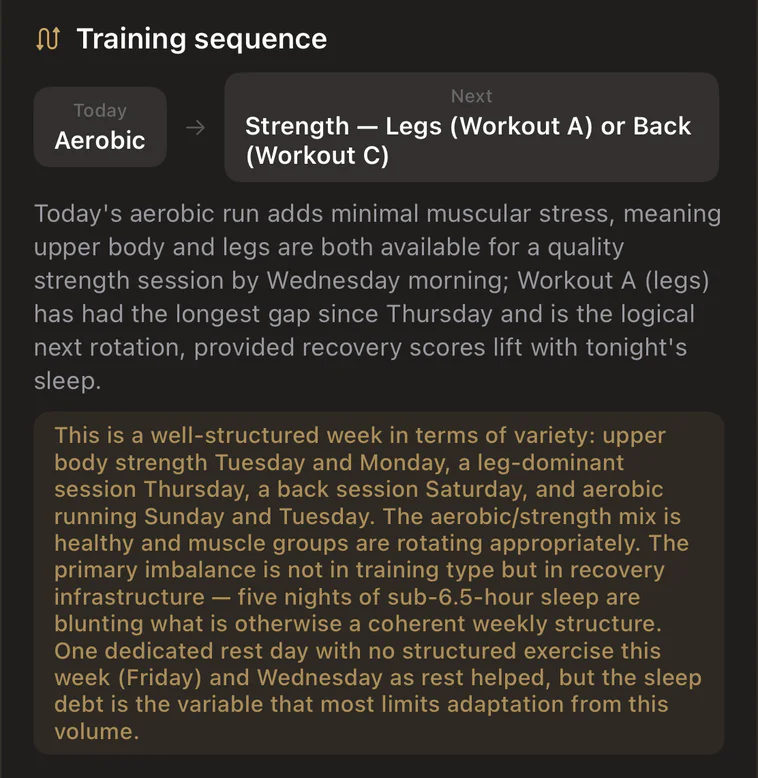 The Training sequence panel. Today reads 'Aerobic', an arrow points to 'Next: Strength - Legs (Workout A) or Back (Workout C)'. Below, in gold: the week is well structured for variety, and the primary imbalance is not in training type but in recovery infrastructure, with five nights of sub-6.5-hour sleep blunting an otherwise coherent structure.