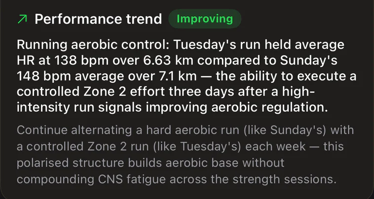 The Performance trend panel, tagged 'Improving'. Tuesday's run held an average heart rate of 138 bpm over 6.63 km against Sunday's 148 bpm over 7.1 km, which it reads as improving aerobic regulation three days after a high-intensity run.