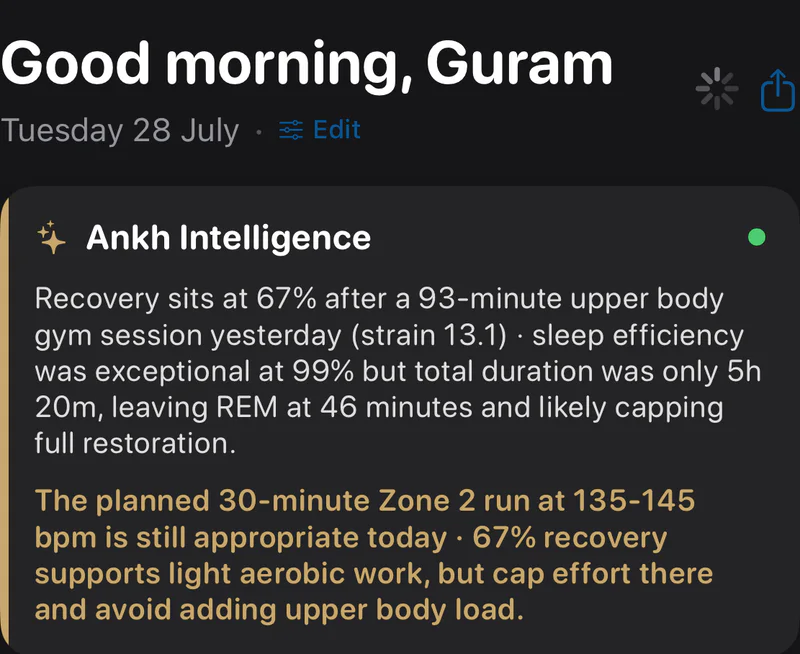 The Ankh Intelligence card on the home screen, Tuesday 28 July 2026. Recovery 67% after a 93-minute upper body session at strain 13.1 the day before; sleep efficiency 99% but only 5h 20m in total, leaving REM at 46 minutes. The decision for the day: the planned 30-minute Zone 2 run at 135-145 bpm is still appropriate, capped there, with no upper body load added.