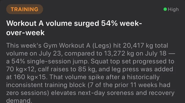 A real Ankh training insight: Workout A volume surged 54 percent week over week