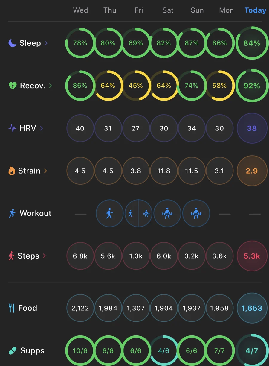 A real Ankh week: sleep, recovery, HRV, strain, workouts, steps, food, supplements, weight, body fat and muscle, seven days side by side