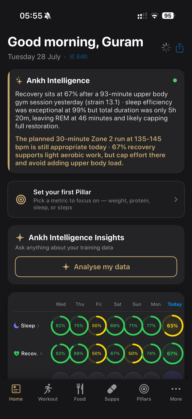 Ankh home on Tuesday 28 July: recovery 67 percent after a 93 minute session, and the 30 minute Zone 2 run at 135 to 145 bpm Ankh recommends for today
