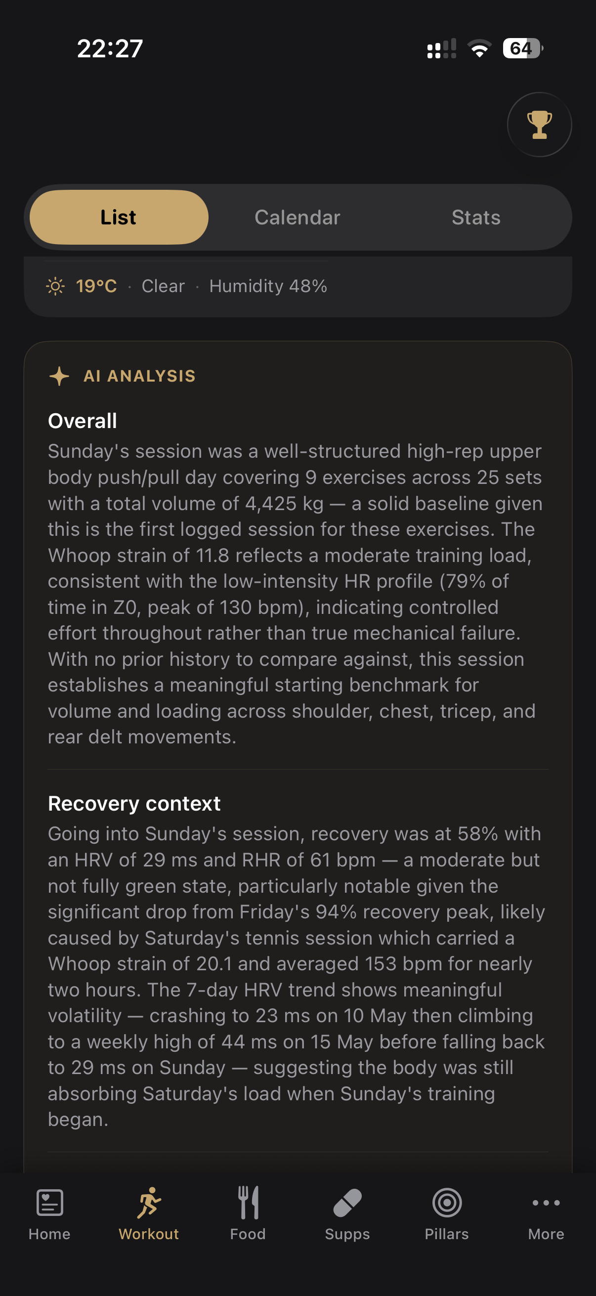 Ankh Intelligence AI analysis showing workout breakdown and recovery context